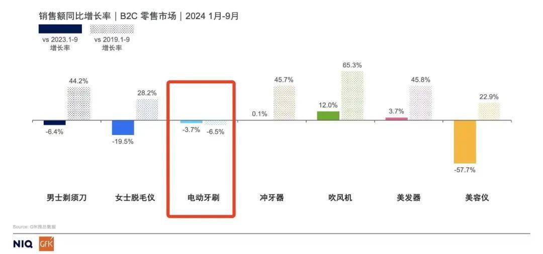 JDB电子模拟器不再高贵的电动牙刷开始被